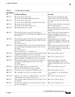 Предварительный просмотр 291 страницы Cisco Cisco ONS 15600 SDH Troubleshooting Manual