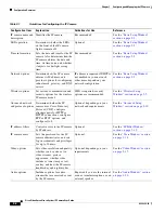 Preview for 24 page of Cisco CIVS-IPC-2500 User Manual