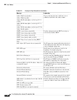 Preview for 62 page of Cisco CIVS-IPC-2500 User Manual