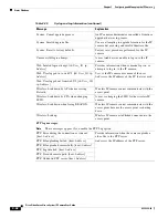 Preview for 64 page of Cisco CIVS-IPC-2500 User Manual