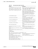 Preview for 67 page of Cisco CIVS-IPC-2611 User Manual