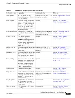 Preview for 45 page of Cisco CIVS-IPC-2621V User Manual