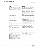 Preview for 85 page of Cisco CIVS-IPC-2621V User Manual