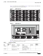 Предварительный просмотр 21 страницы Cisco Content Delivery Engine 100/200/300/400 Hardware Installation Manual