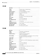 Предварительный просмотр 74 страницы Cisco Content Delivery Engine 100/200/300/400 Hardware Installation Manual