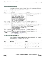 Preview for 101 page of Cisco CP-7970G Administration Manual