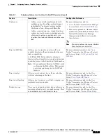 Preview for 133 page of Cisco CP-7970G Administration Manual