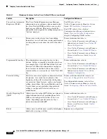 Preview for 140 page of Cisco CP-7970G Administration Manual