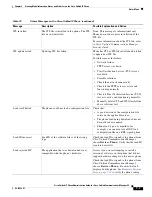 Preview for 173 page of Cisco CP-7970G Administration Manual