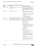 Preview for 175 page of Cisco CP-7970G Administration Manual