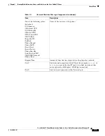 Preview for 177 page of Cisco CP-7970G Administration Manual