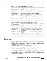 Preview for 197 page of Cisco CP-7970G Administration Manual