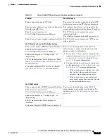Preview for 211 page of Cisco CP-7970G Administration Manual