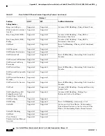 Preview for 230 page of Cisco CP-7970G Administration Manual