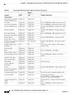 Preview for 232 page of Cisco CP-7970G Administration Manual