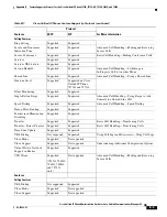 Preview for 233 page of Cisco CP-7970G Administration Manual