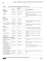 Предварительный просмотр 234 страницы Cisco CP-7970G Administration Manual