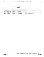Preview for 235 page of Cisco CP-7970G Administration Manual