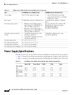 Предварительный просмотр 28 страницы Cisco CPS-MSP-1RU-K9 User Manual