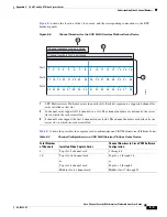 Предварительный просмотр 51 страницы Cisco CPS-MSP-1RU-K9 User Manual