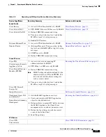 Preview for 63 page of Cisco CS-MARS-20-K9 - Security MARS 20 User Manual