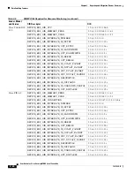 Preview for 94 page of Cisco CS-MARS-20-K9 - Security MARS 20 User Manual