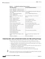 Preview for 446 page of Cisco CS-MARS-20-K9 - Security MARS 20 User Manual