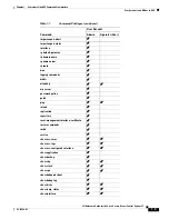 Предварительный просмотр 15 страницы Cisco CSACS-1121-K9 Reference Manual