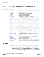Предварительный просмотр 58 страницы Cisco CSACS-1121-K9 Reference Manual