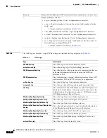 Предварительный просмотр 100 страницы Cisco CSACS-1121-K9 Reference Manual