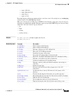 Предварительный просмотр 135 страницы Cisco CSACS-1121-K9 Reference Manual