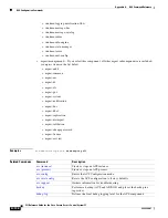 Предварительный просмотр 144 страницы Cisco CSACS-1121-K9 Reference Manual