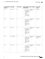 Предварительный просмотр 23 страницы Cisco CSR 1000v Series Software Configuration Manual