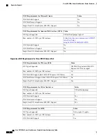 Предварительный просмотр 26 страницы Cisco CSR 1000v Series Software Configuration Manual