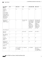 Предварительный просмотр 32 страницы Cisco CSR 1000v Series Software Configuration Manual