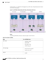 Предварительный просмотр 34 страницы Cisco CSR 1000v Series Software Configuration Manual