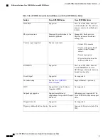 Предварительный просмотр 48 страницы Cisco CSR 1000v Series Software Configuration Manual