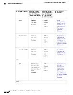 Предварительный просмотр 56 страницы Cisco CSR 1000v Series Software Configuration Manual