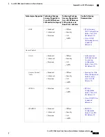 Предварительный просмотр 57 страницы Cisco CSR 1000v Series Software Configuration Manual