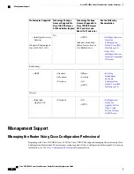 Предварительный просмотр 60 страницы Cisco CSR 1000v Series Software Configuration Manual