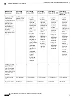 Предварительный просмотр 114 страницы Cisco CSR 1000v Series Software Configuration Manual