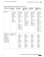 Предварительный просмотр 145 страницы Cisco CSR 1000v Series Software Configuration Manual