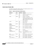 Предварительный просмотр 62 страницы Cisco CSS-11154-256M-AC - 1000Mbps Ethernet Switch Hardware Installation Manual