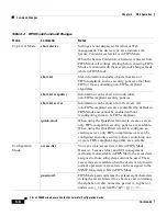 Предварительный просмотр 154 страницы Cisco CSS11501 - 100Mbps Ethernet Load Balancing Device Configuration Manual