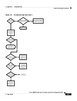 Предварительный просмотр 399 страницы Cisco CSS11501 - 100Mbps Ethernet Load Balancing Device Configuration Manual