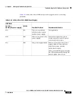 Preview for 101 page of Cisco CSS11501 - 100Mbps Ethernet Load Balancing Device Hardware Installation Manual