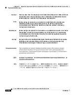 Preview for 144 page of Cisco CSS11501 - 100Mbps Ethernet Load Balancing Device Hardware Installation Manual