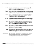 Preview for 170 page of Cisco CSS11501 - 100Mbps Ethernet Load Balancing Device Hardware Installation Manual