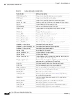 Preview for 38 page of Cisco CTS 1000 - TelePresence System 1000 Video Conferencing Administration Manual