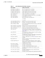 Preview for 39 page of Cisco CTS 1000 - TelePresence System 1000 Video Conferencing Administration Manual